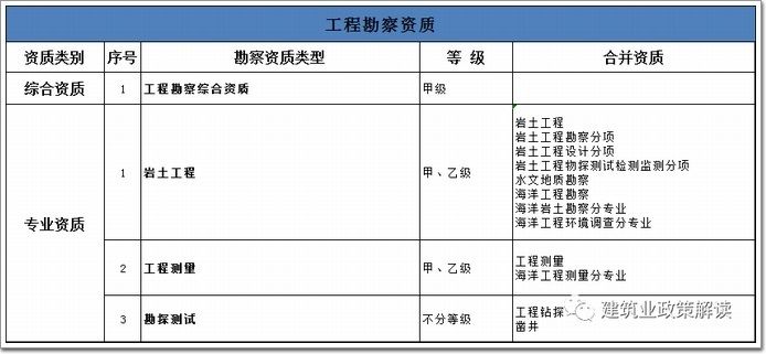 加固工程設計資質(zhì)有哪些要求呢