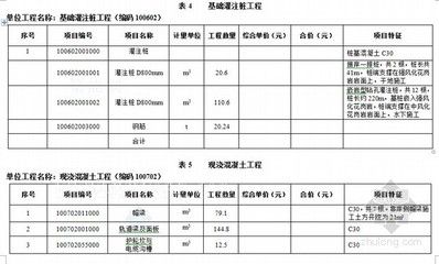 注漿加固工程量清單（注漿加固工程量清單：路基鉆孔澆灌加固工程量清單）