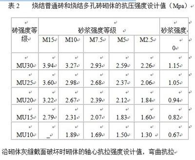 磚混結(jié)構(gòu)房屋抗震等級劃分