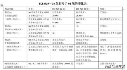 磚混結(jié)構(gòu)房屋抗震等級劃分