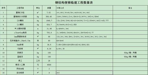 鋼結構樓梯報價明細表（鋼結構樓梯報價明細表的主要內容）