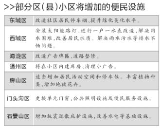 北京老舊小區加固政策規定最新