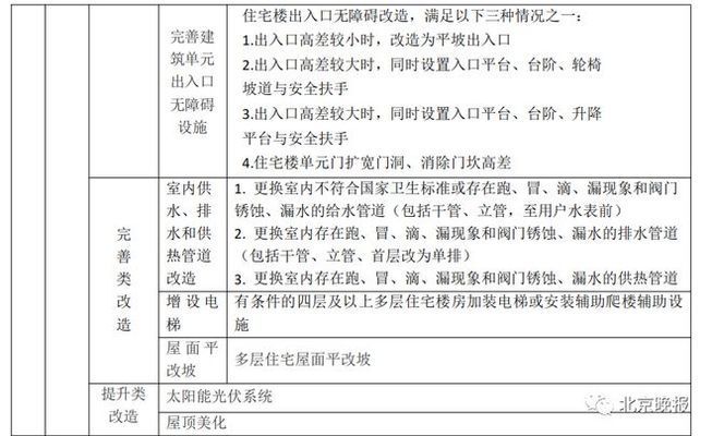 昌平老舊小區改造最新進展（昌平區2024年啟動90個老舊小區改造項目年內實現開工）