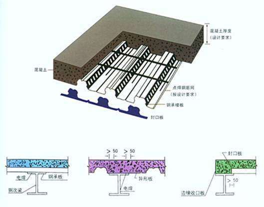 空心樓板能不能吊頂,會不會不安全（空心樓板可以吊頂但必須注意安全問題,專用漲栓并由專業(yè)工人施工）