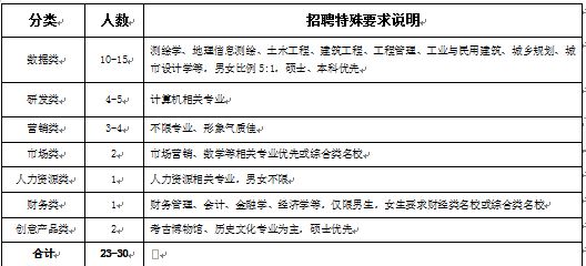 廣州加固公司招聘信息（廣州加固公司招聘）