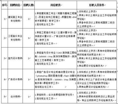 廣州加固公司招聘信息（廣州加固公司招聘）