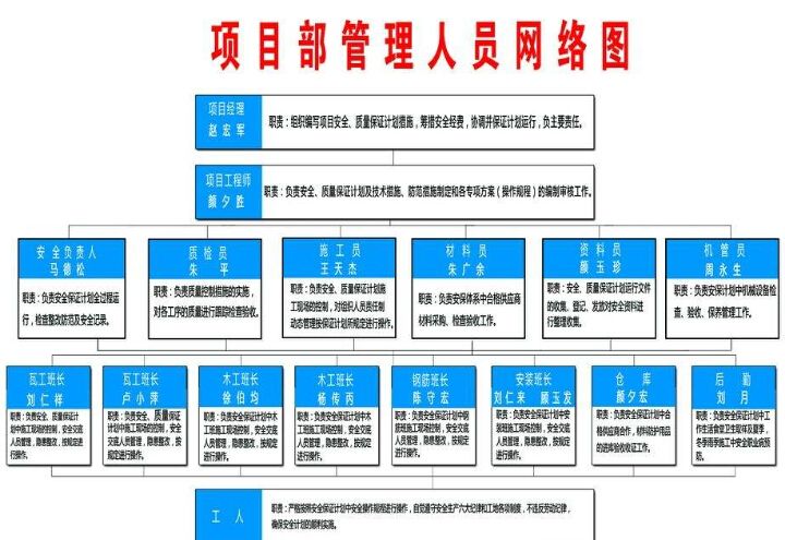 建筑設計項目負責人的主要職責