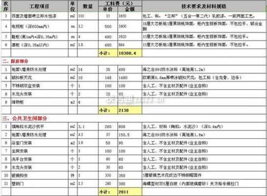 別墅 裝潢裝修（別墅裝修風格搭配指南）