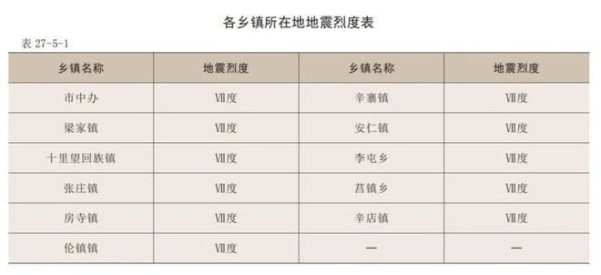 地基加固設計需要什么資質證書才能做（地基加固設計所需的資質證書）