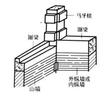 墻體加固措施有哪四種（墻體加固后的維護）