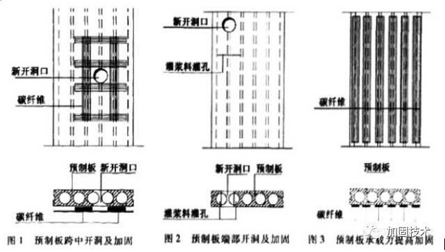 空心樓板加固方案設計規范標準