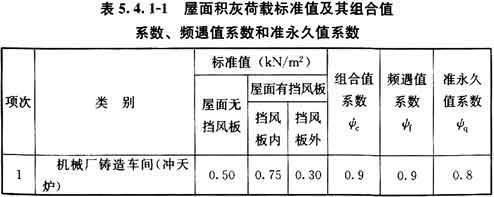 屋面荷載規(guī)范 標(biāo)準(zhǔn)（屋面活荷載規(guī)范最新版本屋面活荷載計(jì)算方法）