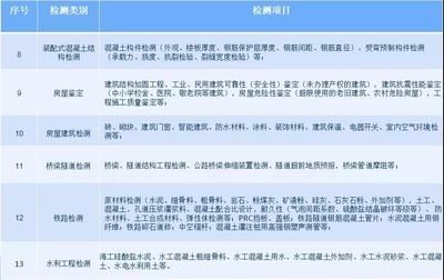 地基加固工程施工資質有哪些（關于地基加固工程施工資質的詳細介紹）