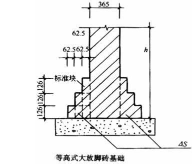 磚混結構墻體工程量如何計算（磚混結構墻體工程量的計算）