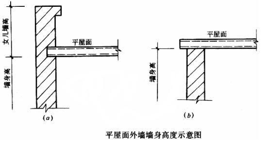 磚混結構墻體工程量如何計算（磚混結構墻體工程量的計算）