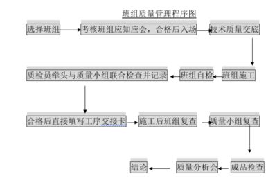 鋼結構廠房施工方案與技術措施（鋼結構廠房施工季節性防護措施）