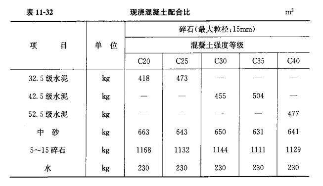 砌磚的混凝土配合比