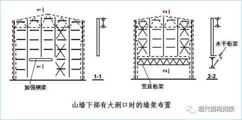 鋼構廠房示意圖