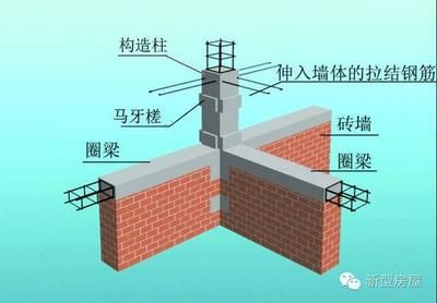 磚混結(jié)構(gòu)房屋的抗震加固措施包括什么（磚混結(jié)構(gòu)房屋加固案例研究磚混結(jié)構(gòu)房屋加固技術(shù)的發(fā)展趨勢(shì)）