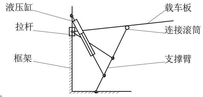 立體車庫(kù)鋼結(jié)構(gòu)設(shè)計(jì)