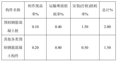 重慶不銹鋼配件批發市場（-重慶不銹鋼配件批發市場在哪里）