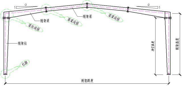 鋼結構廠房 結構圖（鋼結構廠房的結構圖）