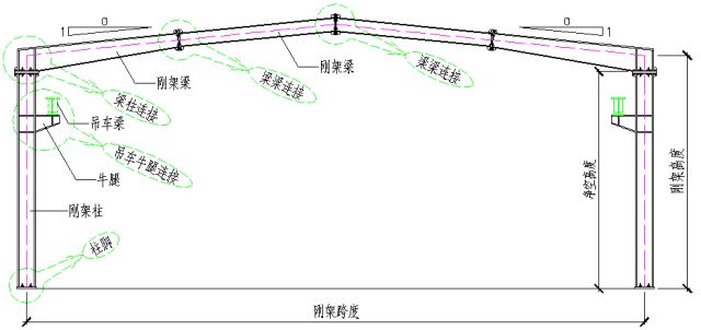 鋼結構廠房 結構圖（鋼結構廠房的結構圖）