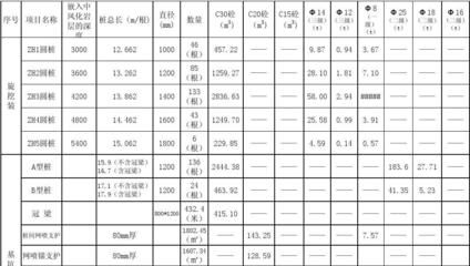 砌墻定額人工費(fèi)（建筑工程預(yù)算定額查詢(xún)方法，砌墻定額人工費(fèi)因素而異）