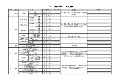 砌墻定額人工費（建筑工程預算定額查詢方法，砌墻定額人工費因素而異）