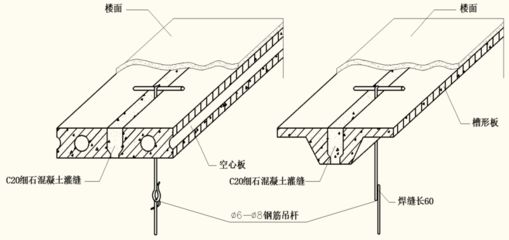 樓面空心板上部結構圖（現澆空心樓板的結構特點和施工注意事項）