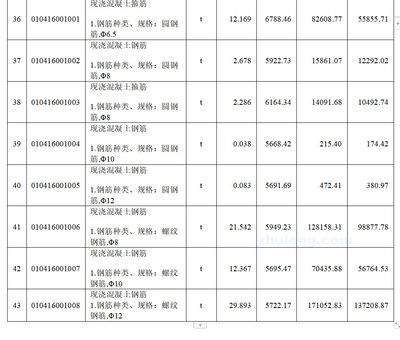 園林設(shè)計(jì)怎么考證書(shū)（園林設(shè)計(jì)考證需要哪些基礎(chǔ)條件，園林設(shè)計(jì)考證需要具備哪些條件） 北京鋼結(jié)構(gòu)設(shè)計(jì)問(wèn)答