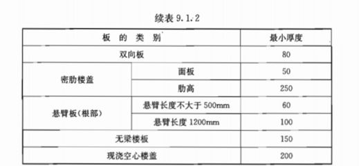 空心樓板有多厚（空心樓板的厚度可以根據具體的用途和用途有所不同）