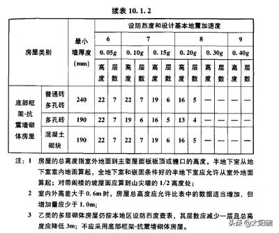 磚混結構抗震設計規范最新版（《建筑抗震設計規范》）