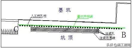 邊坡注漿加固施工方案（蘇州供電公司邊坡注漿加固）