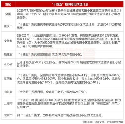 北京市2020老舊小區改造國家最新政策解讀