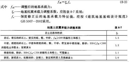 地基基礎設計標準2018規范