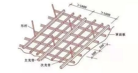 空心樓板如何固定吊桿（空心樓板固定吊桿的方法）