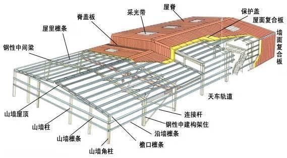 鋼結構廠房預算造價怎么計算價格（鋼結構廠房造價影響因素分析）