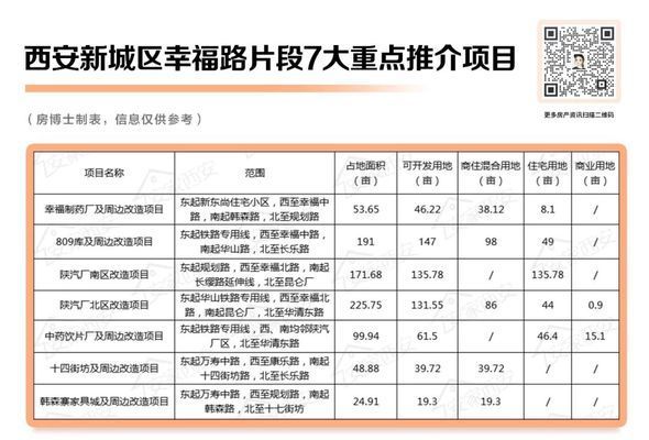 西安改造項目（西安二環(huán)改造最新進展，西安城中村改造遇到的問題）