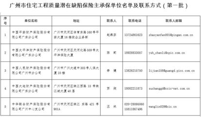 房屋加固公司聯(lián)系方式怎么寫的（房屋加固公司聯(lián)系方式）