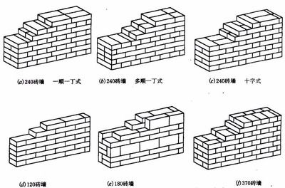 磚混結構承重墻規范（磚混結構承重墻的規范）