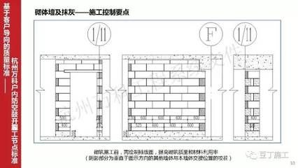 墻體加固施工工藝要求（墻體加固工程質量檢測的流程，）