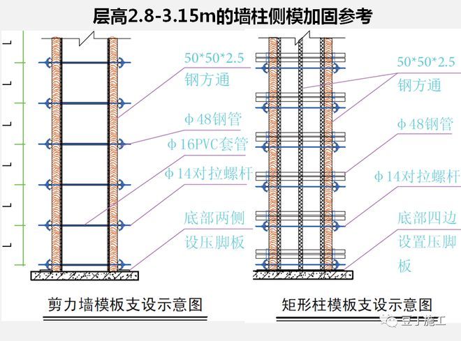 墻體加固施工工藝要求（墻體加固工程質量檢測的流程，）