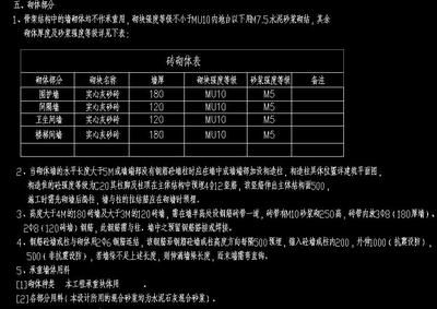 砌體墻加固措施包括哪些（砌體墻加固施工注意事項）