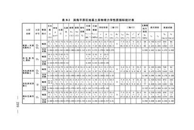 地基基礎設計標準DGJ08-11-2018 適用加梯嗎？（地基基礎設計標準dgj08-11-2018是否適用于加梯工程）