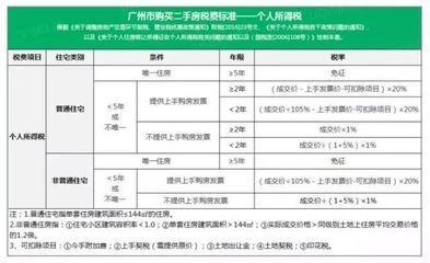 北京房屋加固價格表最新政策查詢