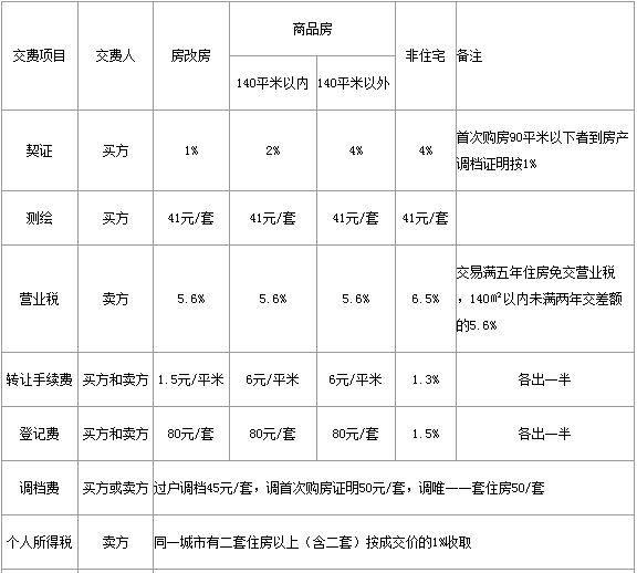 北京房屋加固價格表最新政策查詢