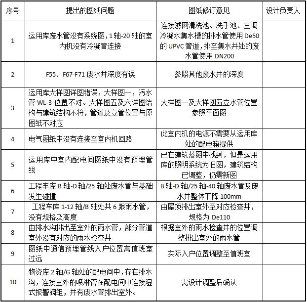 設計單位項目負責人要求（設計單位項目負責人的要求）