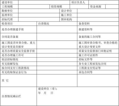 設計單位項目負責人要求（設計單位項目負責人的要求）