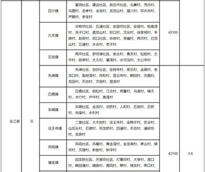 北京市最新基準(zhǔn)地價表 2020年（2020年北京市2020年最新基準(zhǔn)地價表詳細(xì)信息）